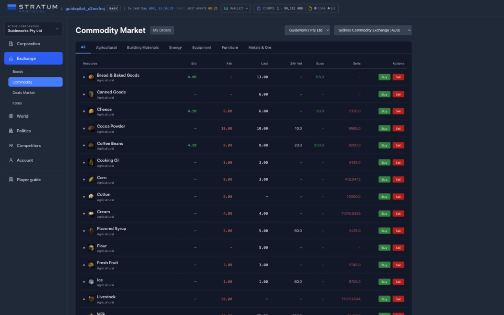 Die Sydney Commodity Exchange in breiter Desktop-Ansicht mit Rohstoffkategorien, Geldkurs, Briefkurs, letztem Kurs, Volumen, offenen Mengen sowie Kauf- und Verkaufsaktionen