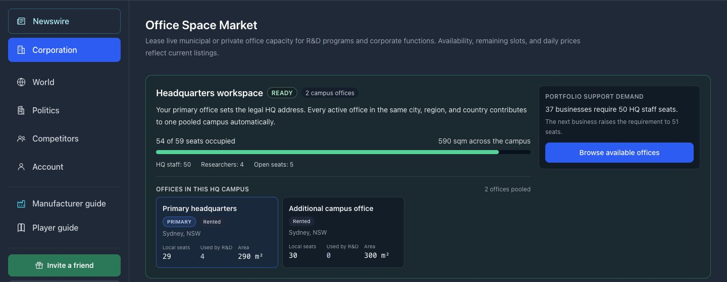 Der Büroflächenmarkt mit gemeinsam genutzter HQ-Kapazität aus mehreren Büros und dem Verwaltungsbedarf des Unternehmensportfolios